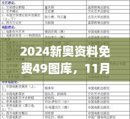 2024新奥资料免费49图库，11月19日专业解析_XHU3.76.86多维版