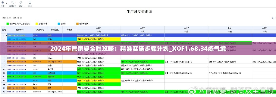 2024年管家婆全胜攻略：精准实施步骤计划_XOF1.68.34炼气境