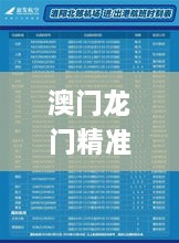 澳门龙门精准评估解析，11月19日多维解读_TWV2.39.51装饰版