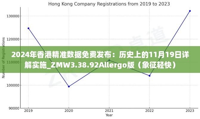 2024年香港精准数据免费发布：历史上的11月19日详解实施_ZMW3.38.92Allergo版（象征轻快）