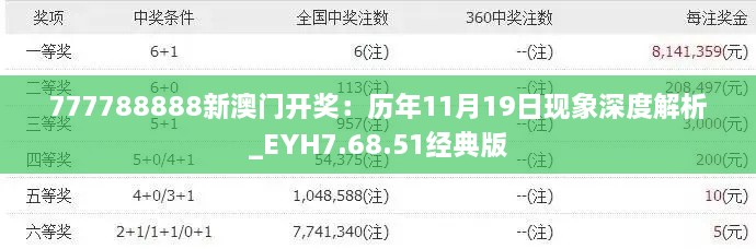 777788888新澳门开奖：历年11月19日现象深度解析_EYH7.68.51经典版