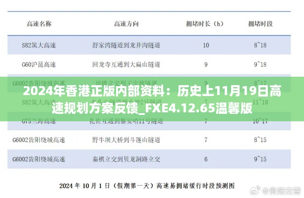 2024年香港正版内部资料：历史上11月19日高速规划方案反馈_FXE4.12.65温馨版