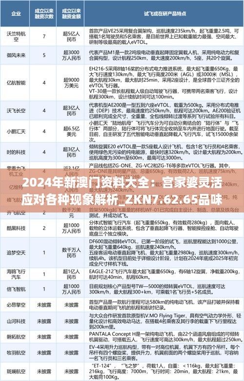 2024年新澳门资料大全：宫家婆灵活应对各种现象解析_ZKN7.62.65品味版