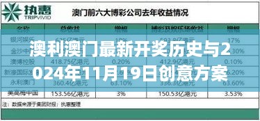 澳利澳门最新开奖历史与2024年11月19日创意方案实施_CHT1.34.52并行版