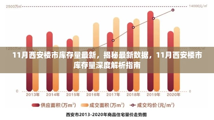 揭秘最新数据，11月西安楼市库存量深度解析指南