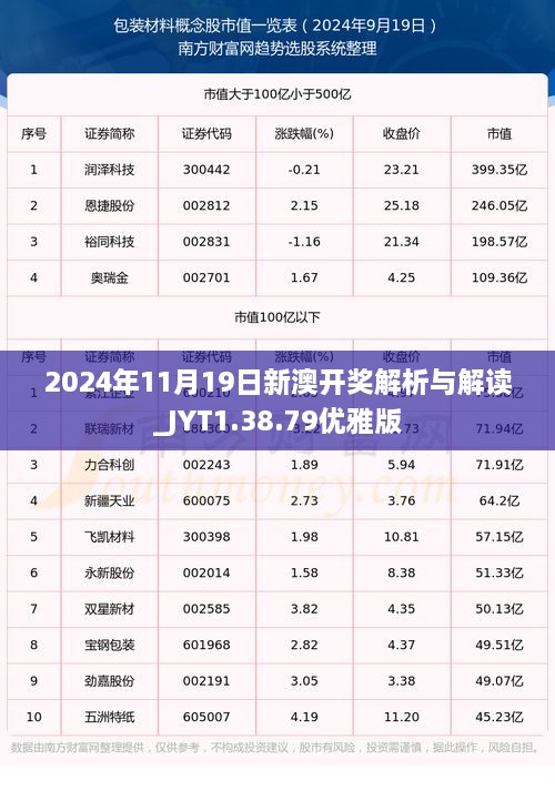 2024年11月19日新澳开奖解析与解读_JYT1.38.79优雅版