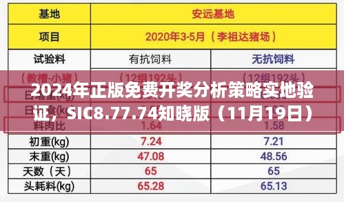 2024年正版免费开奖分析策略实地验证，SIC8.77.74知晓版（11月19日）