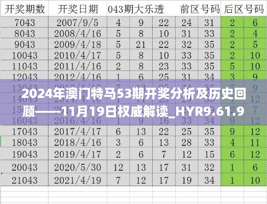 2024年澳门特马53期开奖分析及历史回顾——11月19日权威解读_HYR9.61.95计算版