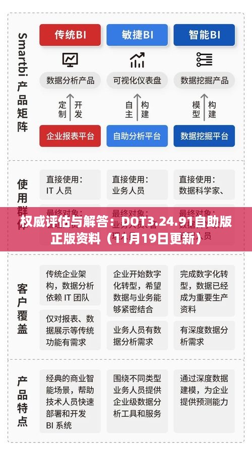 权威评估与解答：DOT3.24.91自助版正版资料（11月19日更新）