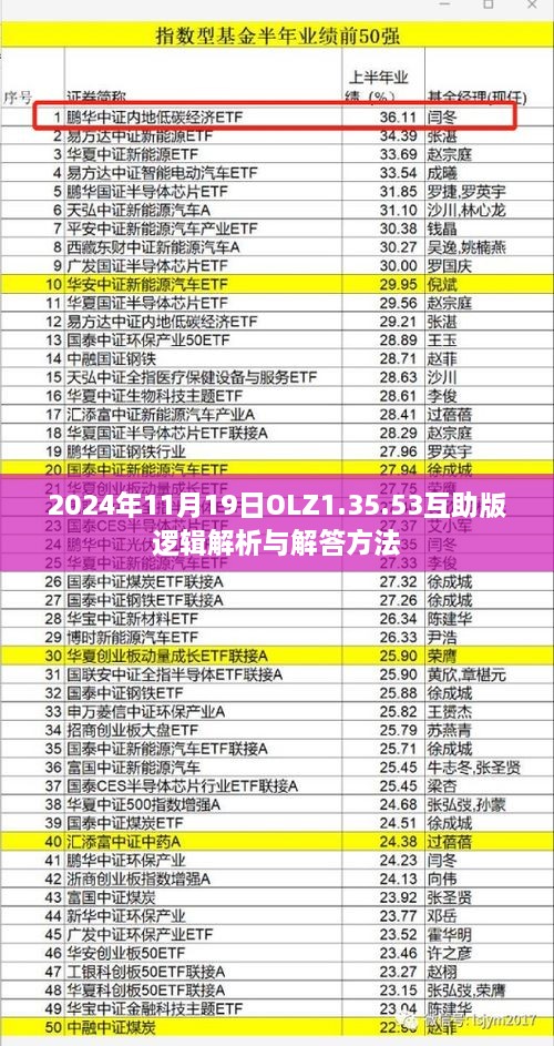 2024年11月19日OLZ1.35.53互助版逻辑解析与解答方法