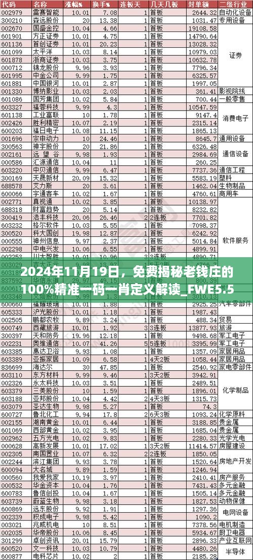 2024年11月19日，免费揭秘老钱庄的100%精准一码一肖定义解读_FWE5.56.99多功能版