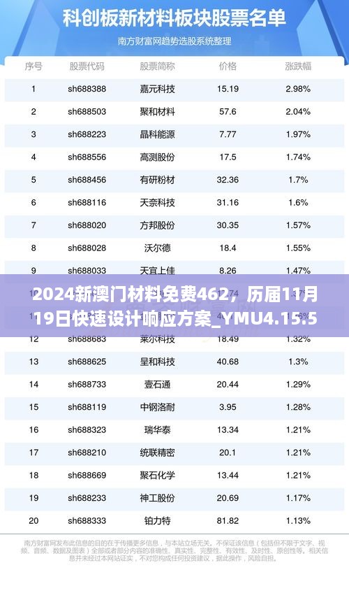 2024新澳门材料免费462，历届11月19日快速设计响应方案_YMU4.15.52沉浸版