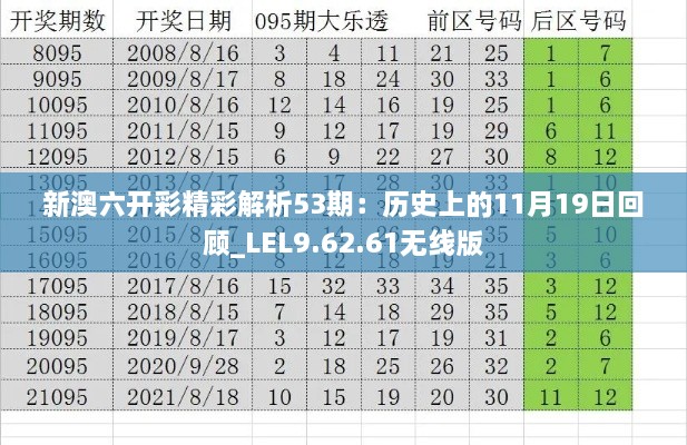 新澳六开彩精彩解析53期：历史上的11月19日回顾_LEL9.62.61无线版