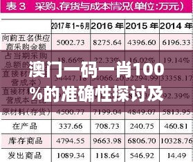 澳门一码一肖100%的准确性探讨及11月19日数据分析_AMF1.47.31解题版