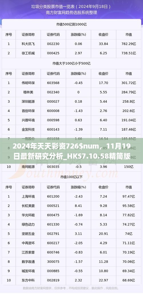 2024年天天彩资726$num，11月19日最新研究分析_HKS7.10.58精简版