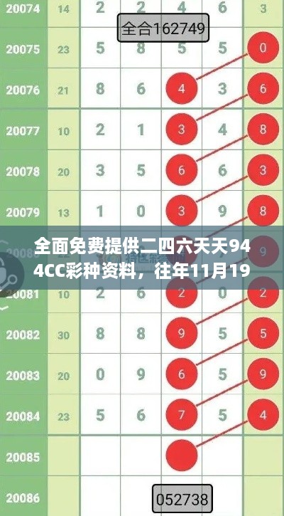 全面免费提供二四六天天944CC彩种资料，往年11月19日评估与解答计划_GQQ6.66.54敏捷版