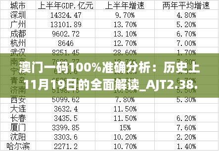 澳门一码100%准确分析：历史上11月19日的全面解读_AJT2.38.95版本