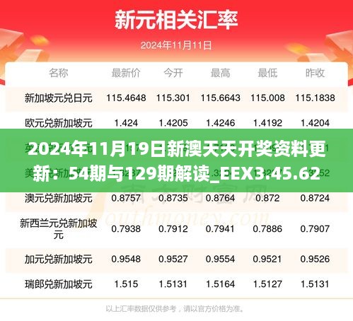 2024年11月19日新澳天天开奖资料更新：54期与129期解读_EEX3.45.62影像版