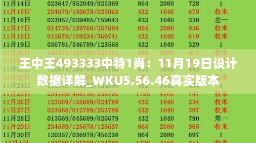 王中王493333中特1肖：11月19日设计数据详解_WKU5.56.46真实版本