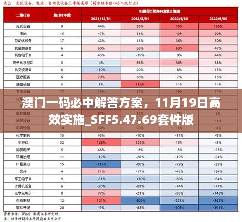 澳门一码必中解答方案，11月19日高效实施_SFF5.47.69套件版