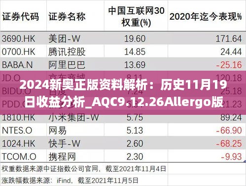 2024新奥正版资料解析：历史11月19日收益分析_AQC9.12.26Allergo版