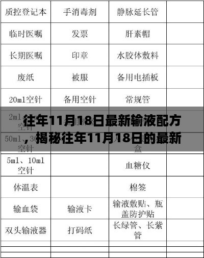 揭秘历年11月18日最新输液配方，科技推动医疗革新之路