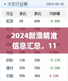 2024新澳精准信息汇总，11月19日策略全面解读_JWQ8.76.66先锋版