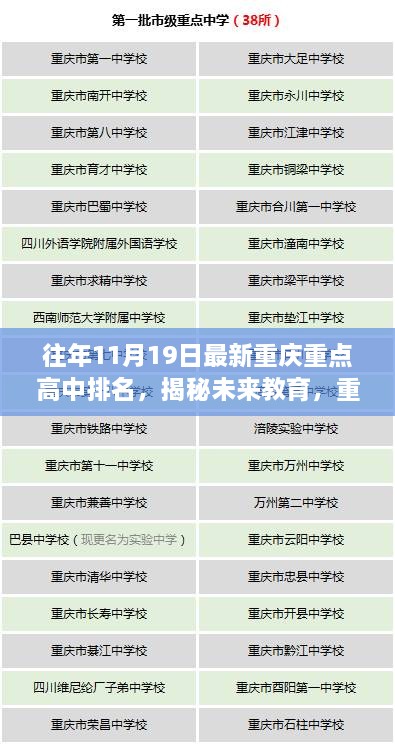 揭秘重庆重点高中排名背后的科技新势力，智能学习体验之旅，展望教育未来趋势