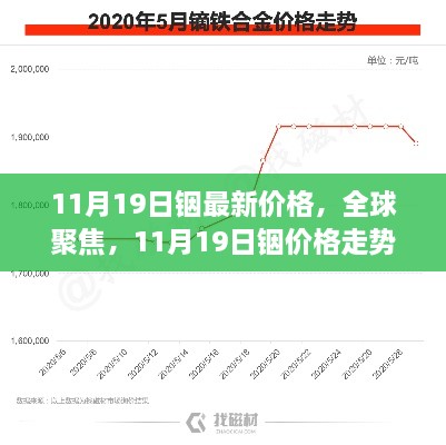 11月19日铟最新价格动态与全球走势深度解析