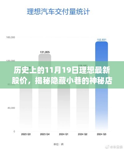 探寻神秘小巷，揭秘理想股价变迁与独特魅力的双重惊喜之旅（历史篇）