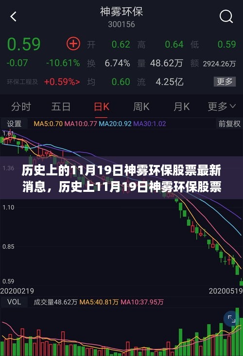 深度解读，历史上的神雾环保股票最新消息——观点阐述与剖析（附日期，11月19日）