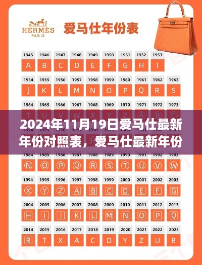 爱马仕最新年份对照表发布，深度解读与未来展望（2024年11月版）