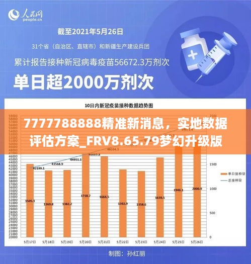 7777788888精准新消息，实地数据评估方案_FRV8.65.79梦幻升级版