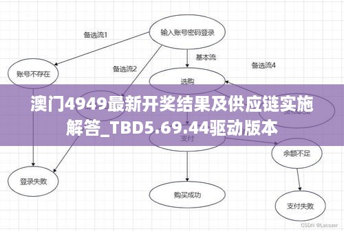 澳门4949最新开奖结果及供应链实施解答_TBD5.69.44驱动版本