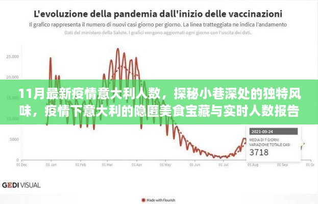 疫情下的意大利美食宝藏，实时人数报告与小巷独特风味探秘