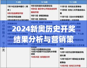 2024新奥历史开奖结果分析与营销策略实施_BNK7.39.32时空版