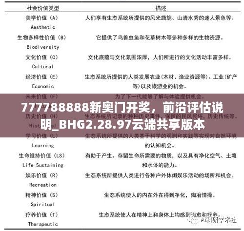 777788888新奥门开奖，前沿评估说明_BHG2.28.97云端共享版本