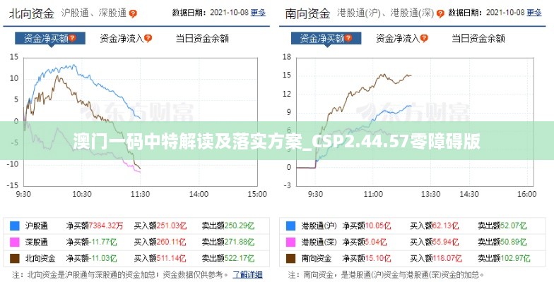 澳门一码中特解读及落实方案_CSP2.44.57零障碍版