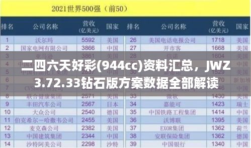 二四六天好彩(944cc)资料汇总，JWZ3.72.33钻石版方案数据全部解读