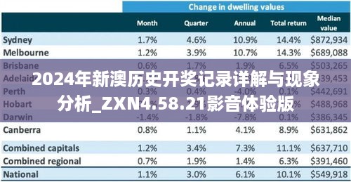 2024年新澳历史开奖记录详解与现象分析_ZXN4.58.21影音体验版