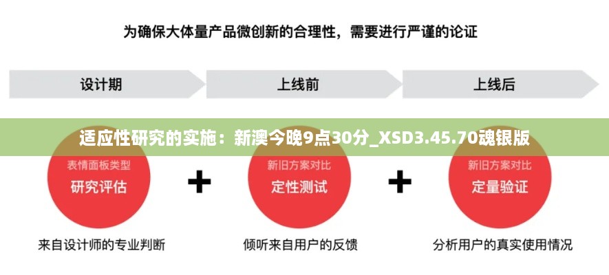 适应性研究的实施：新澳今晚9点30分_XSD3.45.70魂银版