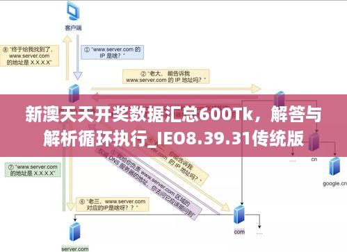 新澳天天开奖数据汇总600Tk，解答与解析循环执行_IEO8.39.31传统版