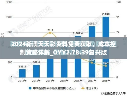 2024新澳天天彩资料免费获取，成本控制策略详解_OYY2.78.39复兴版