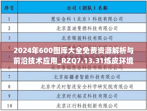 2024年600图库大全免费资源解析与前沿技术应用_RZQ7.13.31炼皮环境