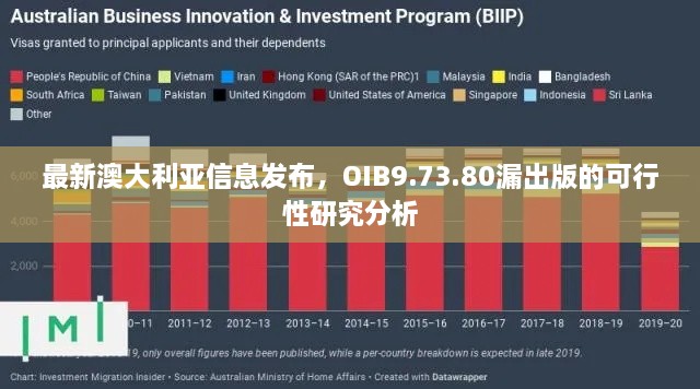 最新澳大利亚信息发布，OIB9.73.80漏出版的可行性研究分析