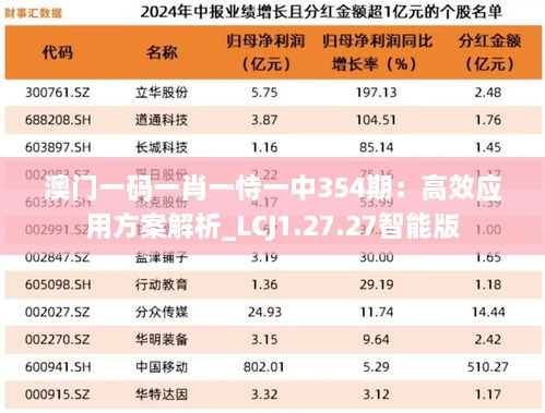 澳门一码一肖一恃一中354期：高效应用方案解析_LCJ1.27.27智能版