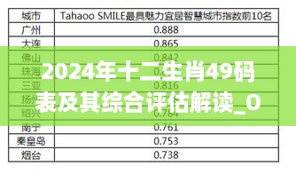 2024年十二生肖49码表及其综合评估解读_OCS9.54.63体验版