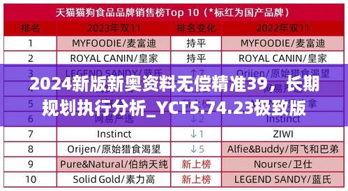 2024新版新奥资料无偿精准39，长期规划执行分析_YCT5.74.23极致版