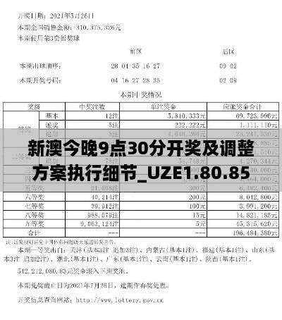 新澳今晚9点30分开奖及调整方案执行细节_UZE1.80.85策展版