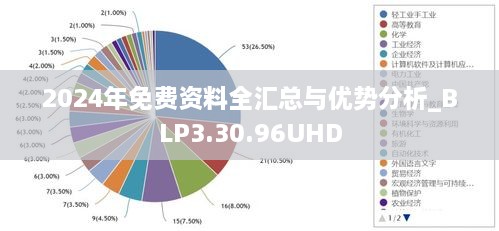 2024年免费资料全汇总与优势分析_BLP3.30.96UHD